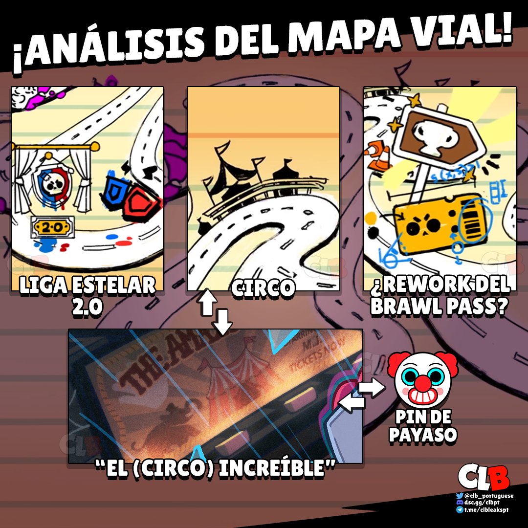 clb_es's tweet image. ¡Se confirma que el tema de la próxima actualización será sobre el Circo! 🔥

El avance de la Brawl Talk debería aparecer mañana después de aproximadamente 4 a 5 horas después del reinicio de la tienda 👀

¿Están emocionados? 👇

#BrawlStars #RangerRanch