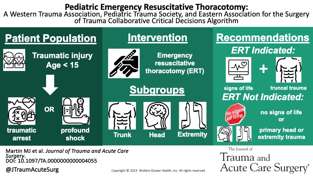 This collaborative work from the @WesternTrauma @EAST_TRAUMA & @PediTraumaSoc provides a clinical decisions algorithm and a procedural guide for pediatric emergency resuscitative thoracotomy after trauma journals.lww.com/jtrauma/fullte…