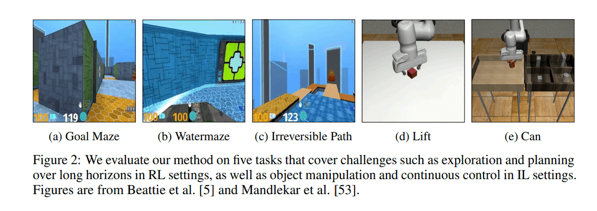 MultiplatformAI's tweet photo. Revolutionizing AI Learning: Cross-Episodic Curriculum Boosts Transformer Agents
#AI #AIresearch #AItechnology #artificialintelligence #CECalgorithm #CrossEpisodicCurriculum #imitationlearning #limiteddata #llm #machinelearning #ReinforcementLearning
https://t.co/mTMIsIlAjH https://t.co/ArVVkzzRRc