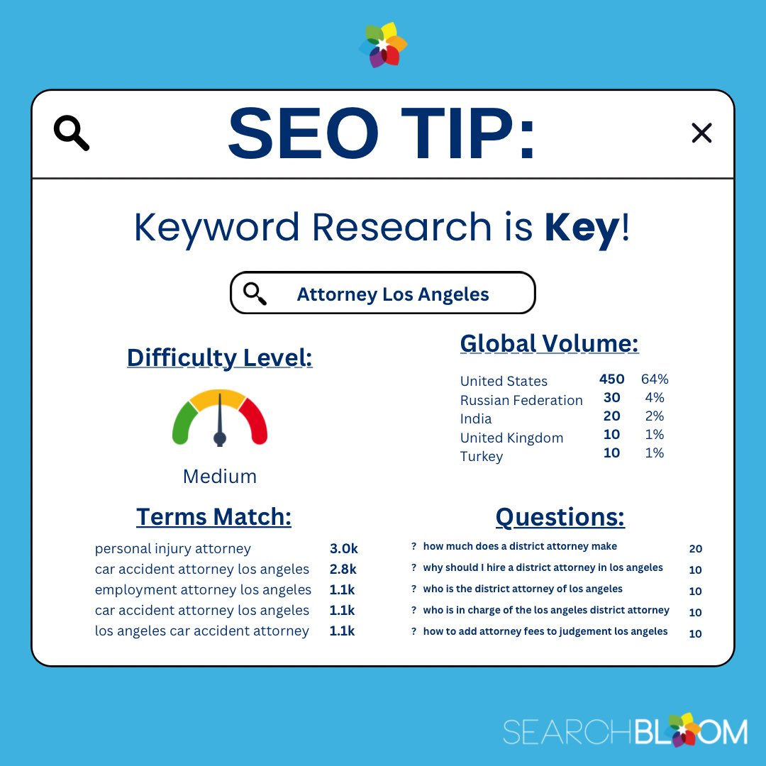 Searchbloom tweet media
