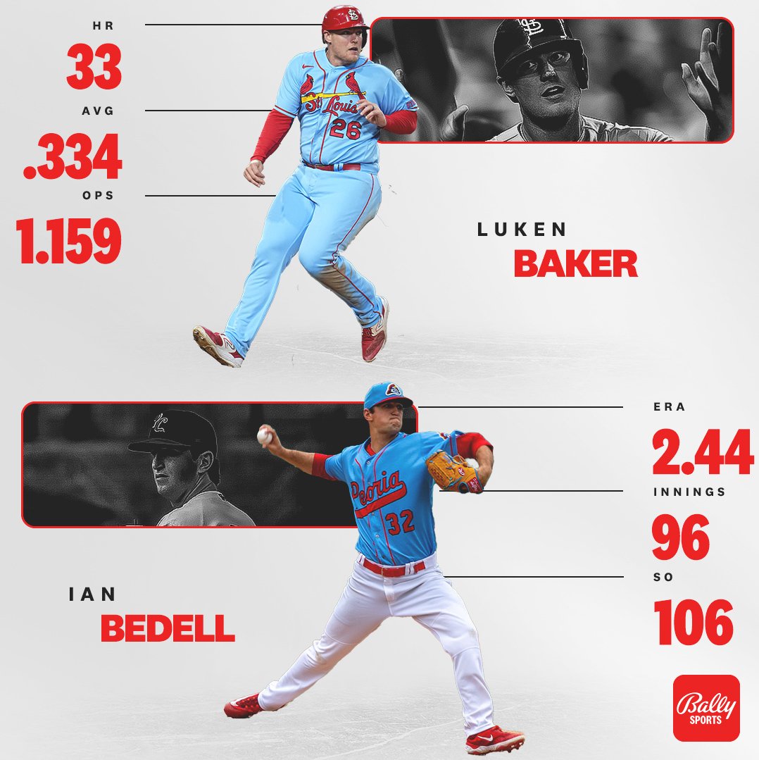 #STLCards prospects Luken Baker and Ian Bedell both had seasons to remember in 2023.

More on the organization's biggest standout performers this year ⤵️ ballysports.com/midwest/news/2…