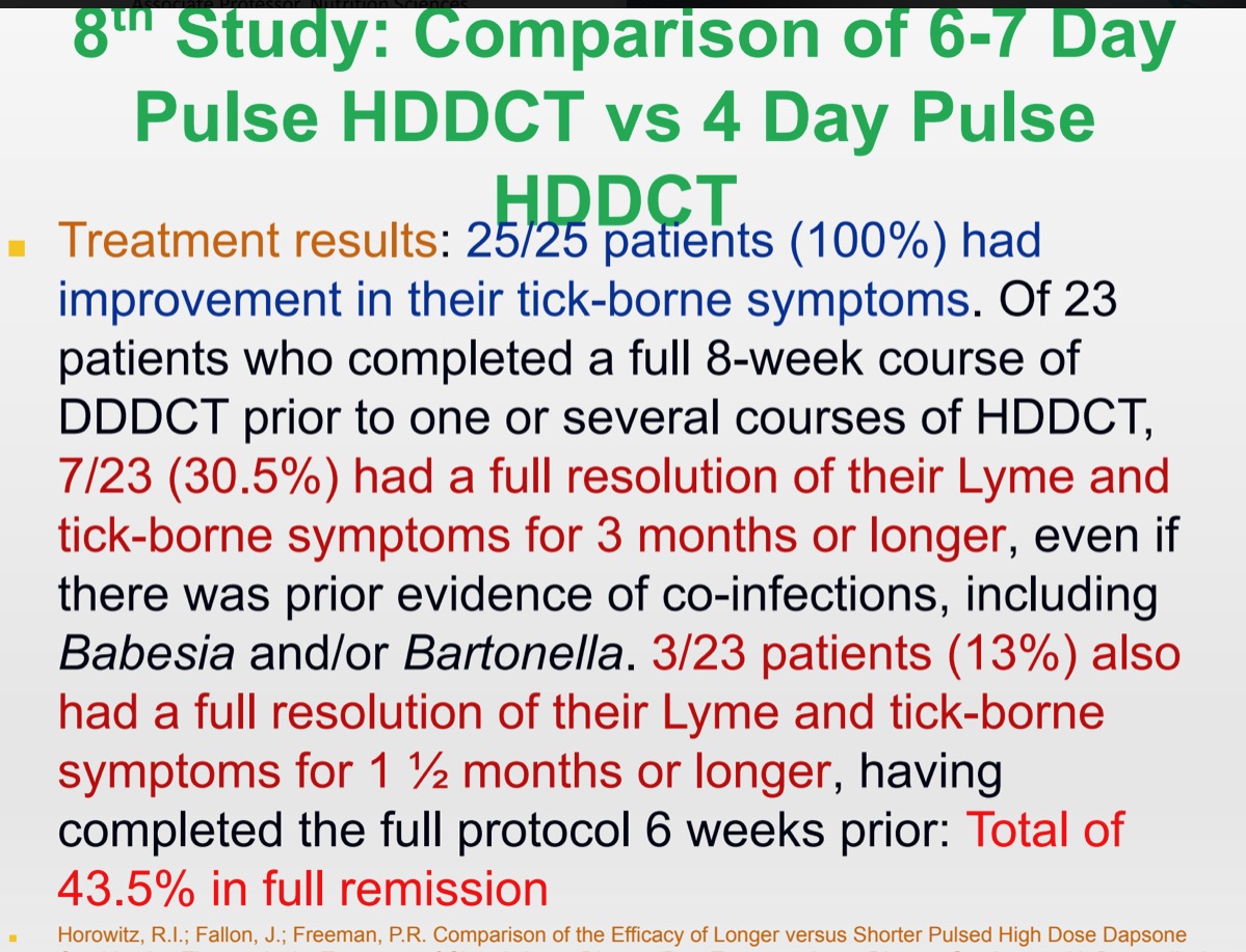 ilads_lyme's tweet photo. 11/Horowitz: 8th #Dapsone Study Published Sept
2023: Comparison of Shorter vs Longer
Pulse HDDCT in CLD/PTLDS & #Bartonella #ILADS #ILADS2023 https://t.co/XmDtmWhTLq
