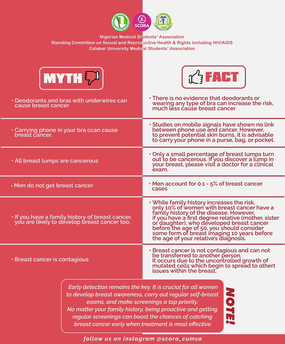 AliyuShehuZagga's tweet photo. In the issue of breast cancer, early detection remains key. It is very important for all women to develop breast awareness and learn how to do self breast exams periodically. The earlier  it is caught, the better. Be proactive! https://t.co/CRXt4xyEfS