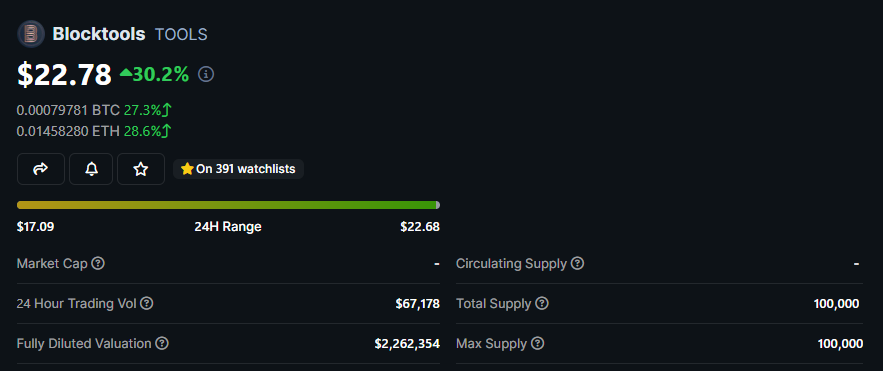 VenusQueen19's tweet photo. $TOOLS is making great progress.

SAAS platform with 30 working products

At 8th rank as far as LP staking is concerned

4 clients started using their services and more will join too.

Staking and revenue sharing is already in place. 

50% of the total supply is staked. HUGE.

$TOOLS is a $1000 token. Do not sleep on it. Big marketing push is coming.

$PAAL $ATOR $RVF $CELL $UPO $NAKA #MevFree #100x #0X0 #Binance 

Dextools: https://t.co/Q1TncGj6aD