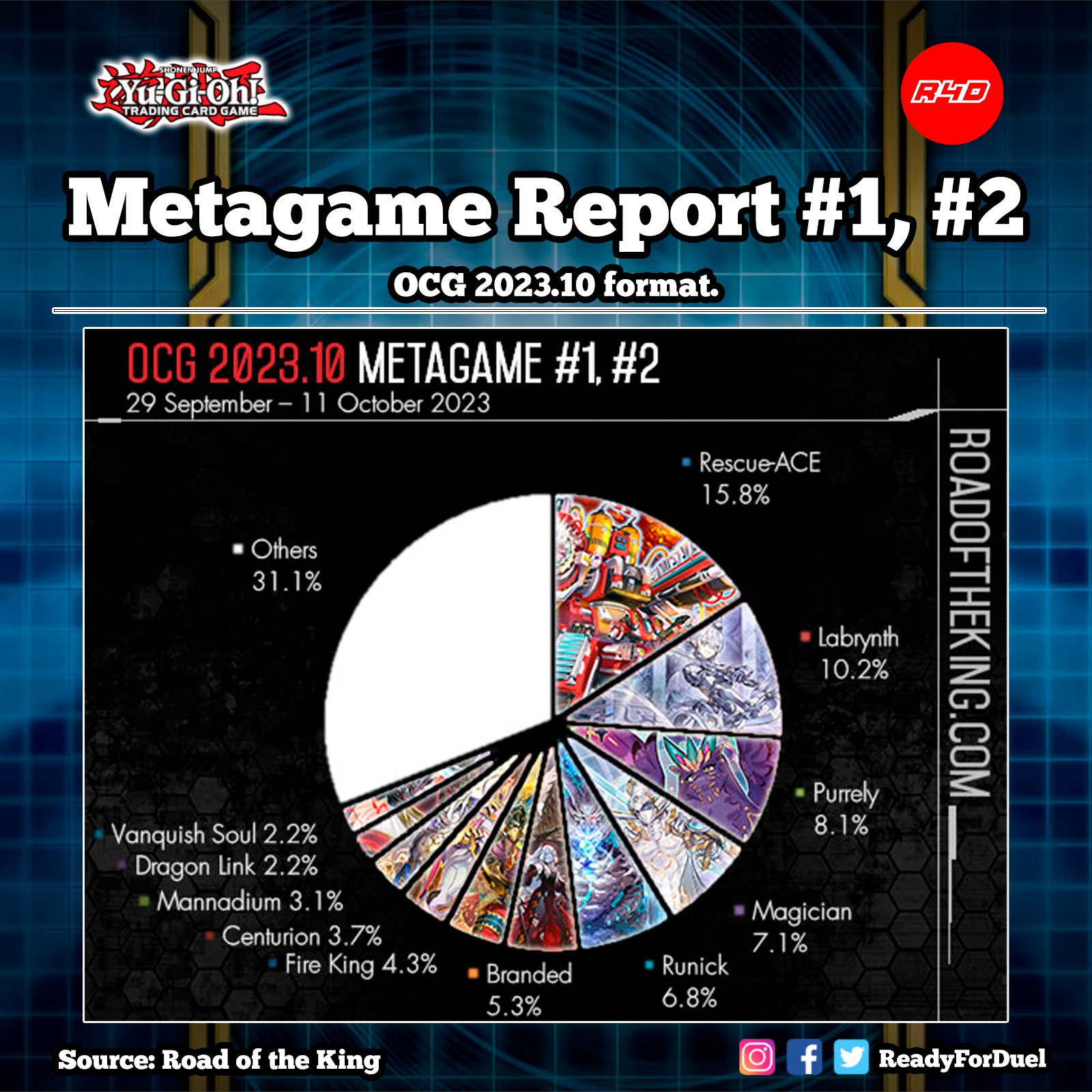 ReadyForDuel on X: OCG 2023.10 Metagame Report #1, #2   #遊戯王 #TCG #YuGiOh #MasterDuel   / X