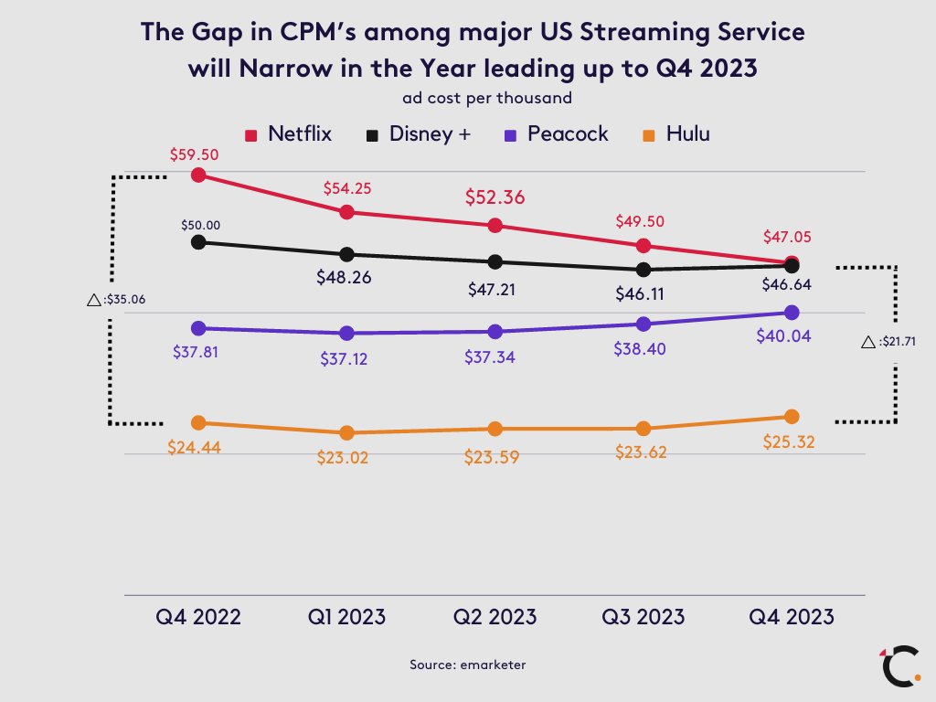 Creativ Strategies tweet media