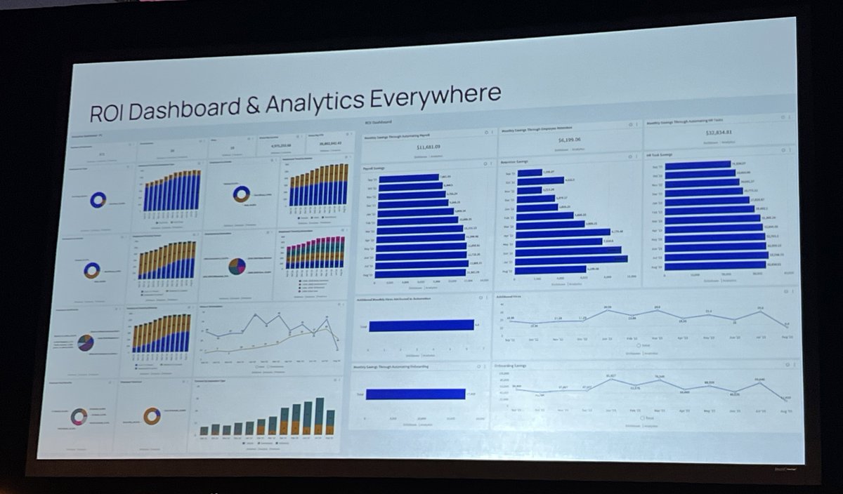 #ROI dashboard - a very impactful new feature of the @isolvedhcm #PeopleCloud platform to empower #HR leaders to drive material change, mature their orgs. and enable improved business outcomes #IsolvedCONNECT