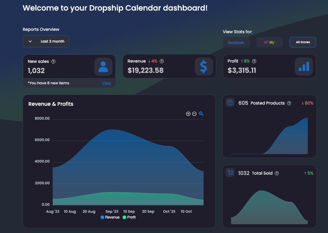 Boost_Collector's tweet photo. Q3 was fun…Now it’s Holiday Season!! 📈📦🎁
.
.
.
@dropshippin #dropshipping https://t.co/lPfv6xX7W7