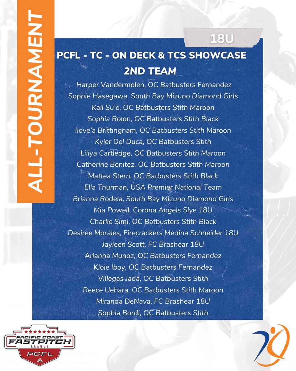 AGLSoftball's tweet photo. 🔥🔥PCFL - TC - ON Deck &amp; TCS Showcase 18U &amp; 16U All-Tournament Team 🔥🔥Congrats to all of the players for a great tournament. 

#AthletesGoLive #OCBatbusters #FCBrashear #USAPremier #AthleticsMercado #Firecrackers
@AlysssaGrajeda @AddyMoorman @ElaynaMarquez @BrooklynDent https://t.co/JZ9YEHbQfU