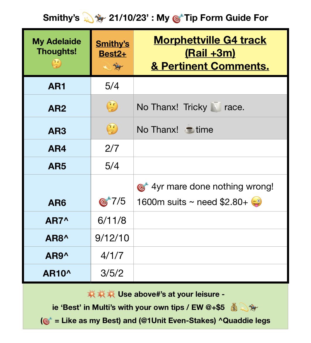 Smithy’s Racing+Sport Tips 💫🏇 tweet media