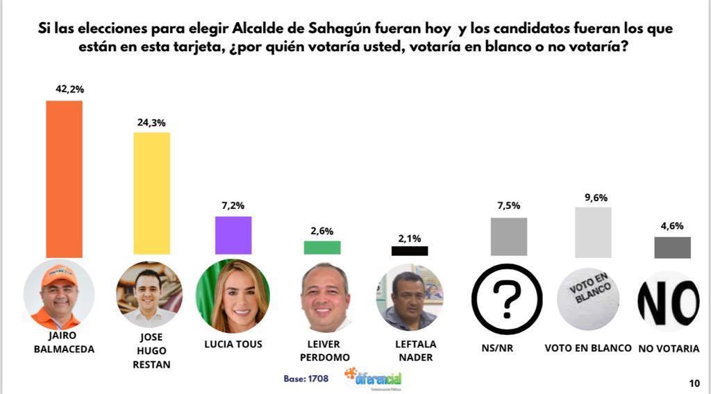 José Larrarte Guzmán tweet media