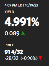 proximainvest's tweet photo. So close to a psychological threshold that the effects of already #HighRates could be enhanced.
They are not just dry numbers...
#USTreasuries #10YNote #MortgageRates #HousingAffordability #HomeValues #HomeSales #RealEstateMarket #Inflation #InvestorConfidence #InvestorSentiment https://t.co/iEWsmFPIcm