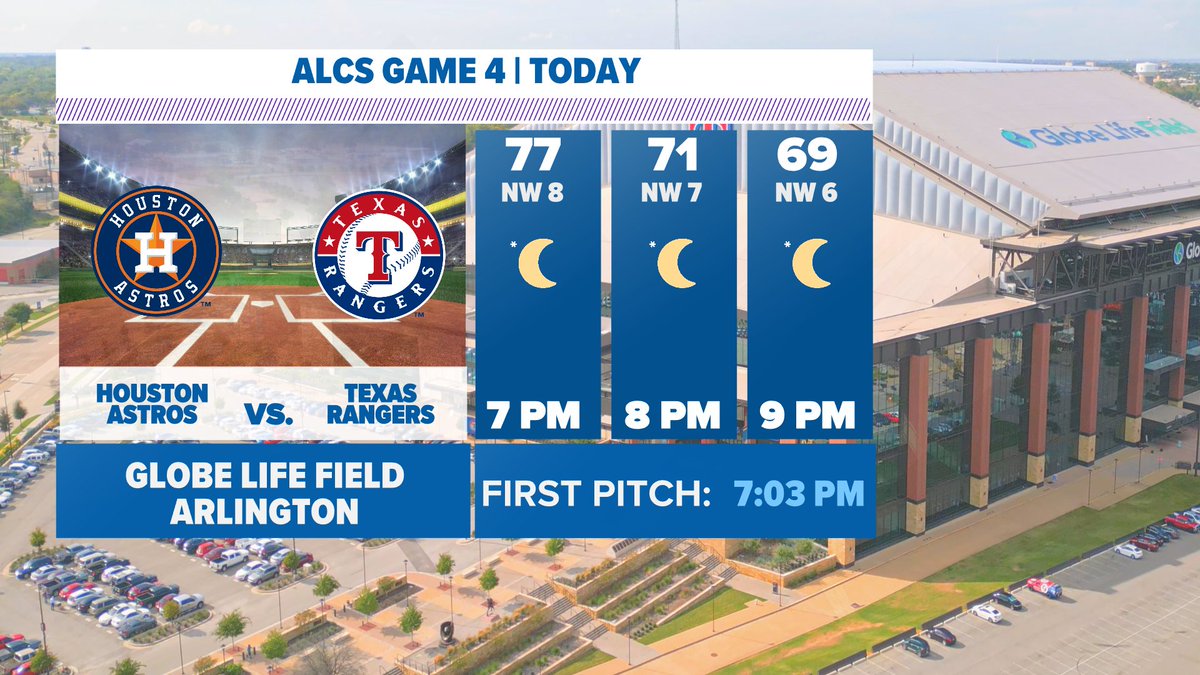 wfaaweather's tweet photo. ROOF IS OPEN! Beautiful night for baseball. #wfaaweather https://t.co/17EIeXGlYS