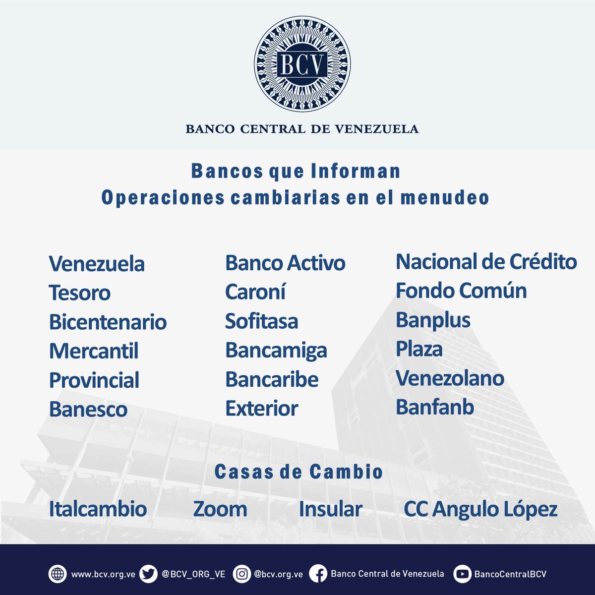 BCV_ORG_VE's tweet photo. Atención🔵|| El tipo de cambio publicado por el BCV es el promedio ponderado de las operaciones de las mesas de cambio de las instituciones bancarias. Al cierre de la jornada del día Jueves 19-10-2023, los resultados son:
#MercadoCambiario #BCV🇻🇪 https://t.co/P2q3ECsYzC