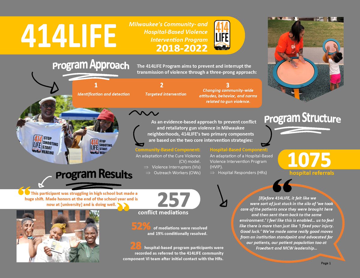 AmberBrandolino's tweet photo. Milwaukee's community- and hospital-based #violence intervention and prevention program, #414LIFE, Phase 1 Evaluation now available!

I am honored and humbled to have learned from the community and partners engaged in #violenceprevention and to have been a part of this vital and timely work.

@TheHAVI @CureViolence #gunviolence