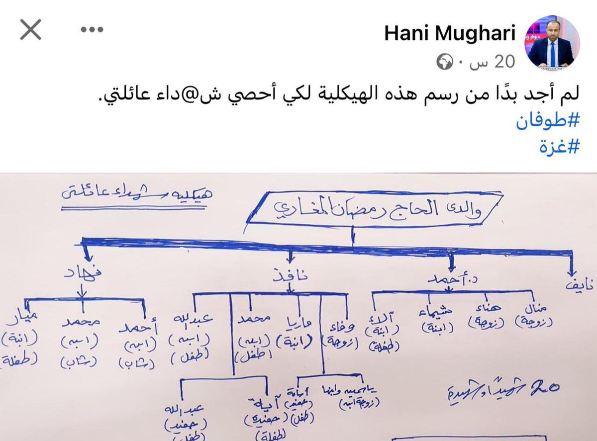 HuDa_NaIm92's tweet photo. Whole families are removed from the civil registration by Israeli forces: Journalist Hani Al-Maghari made this chart after twenty of his family members were killed in an Israeli massacre in the Bureij camp, in the central Gaza Strip. https://t.co/IzO6umTmZG