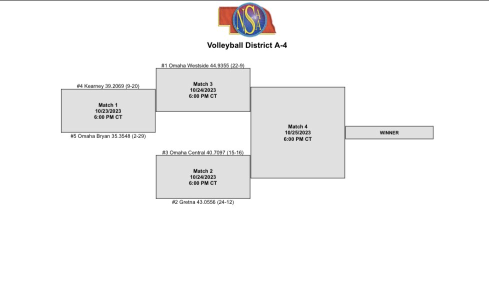 Let’s go <a href="/DragonVB1/">Gretna Dragon Volleyball</a>!