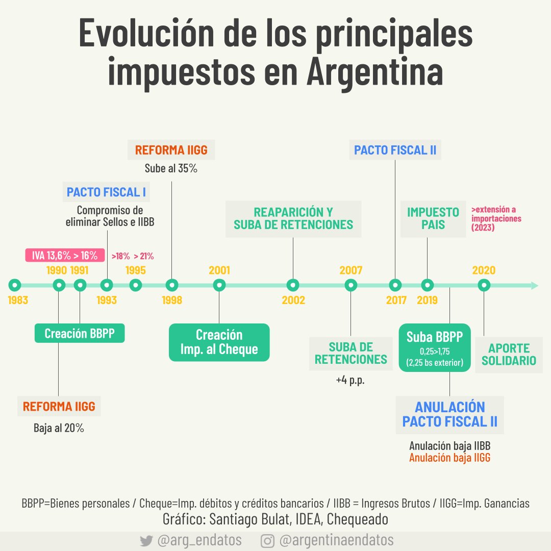 Argentina en Datos tweet media