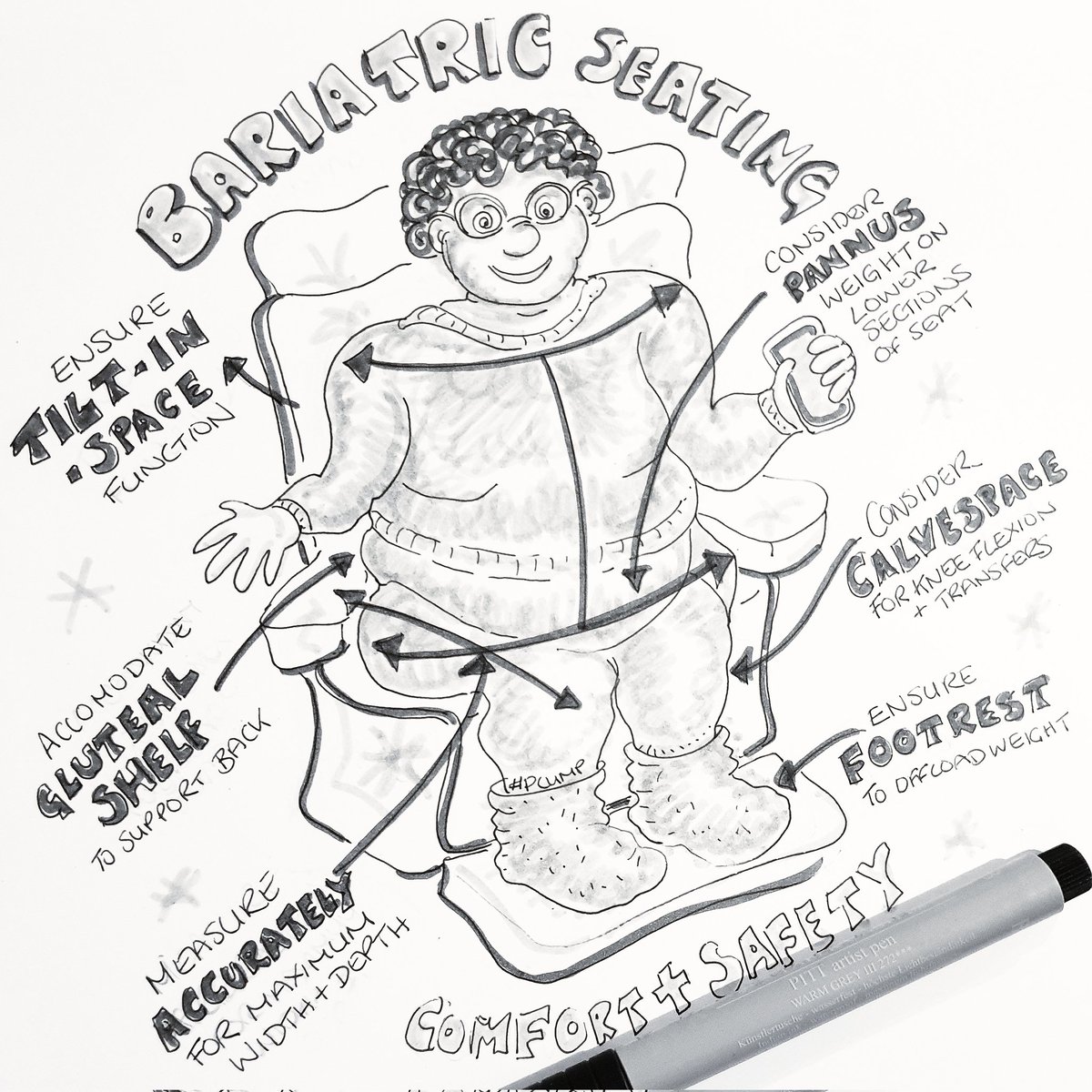 mooartdotcom's tweet photo. Day 19 #OccupationalTherapy #inktober2023 #plump 

#Bariatric #SeatingAssessment 

Measure max width / depth &amp; consider
- gluteal shelf for back support
- pannus weight on leg rests
- calf space for knee flexion
- footrest to offload
- tilt in space positioning 

 #inktober #CPD https://t.co/4cnnJHgQcY