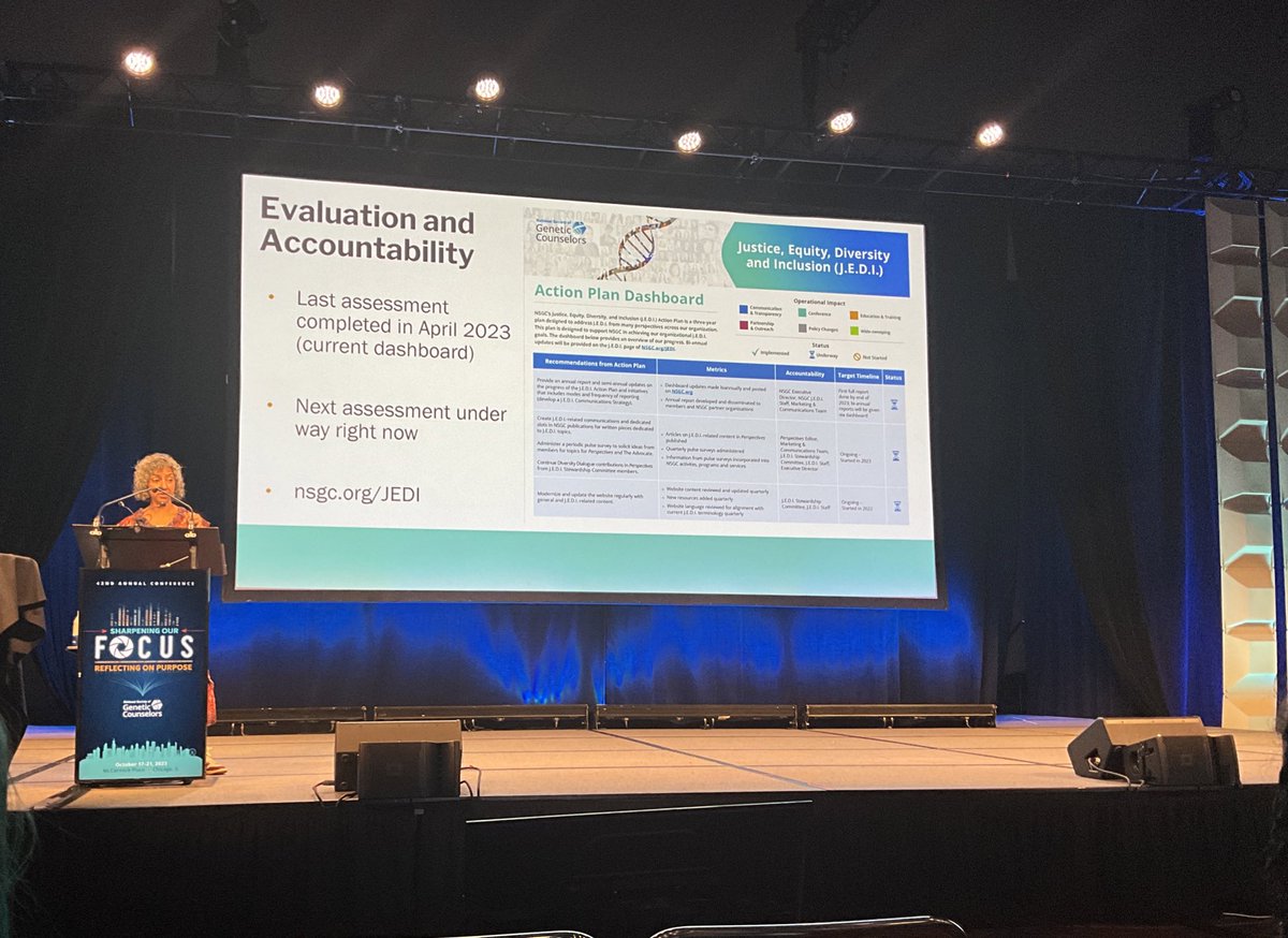 The J.E.D.I. dashboard helps keep us accountable on the 39 initiatives in our J.E.D.I action plan. Check it out to see what progress has been made and what next steps we have planned. #NSGC23