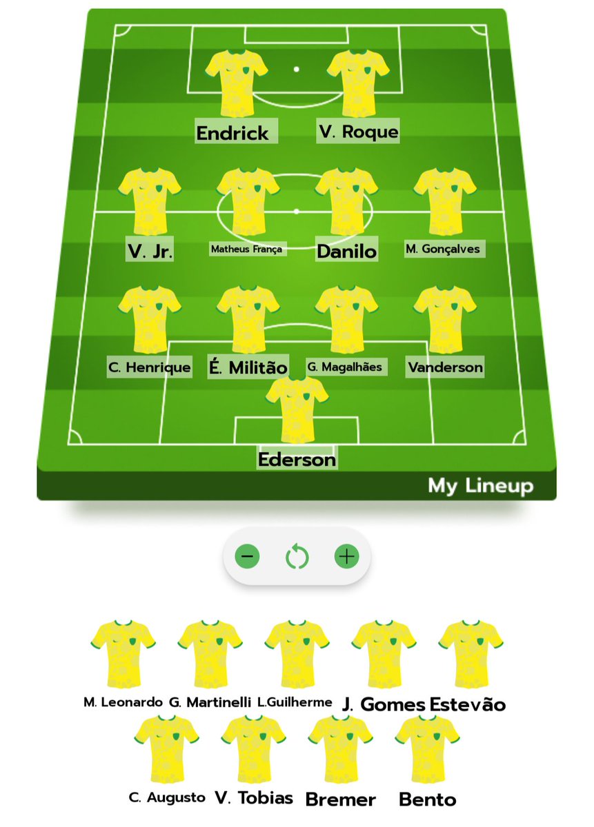 para mim essa é a seleção brasileira ideal que eu convocaria hoje, estou seguindo um modelo igual a da seleção espanhola, no início talvez não dê certo, porém no futuro nós dará frutos.