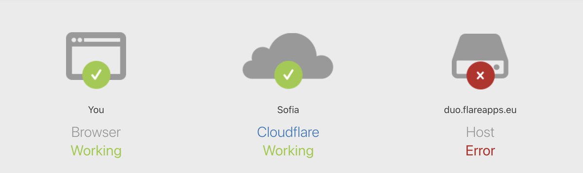 Duo Social tweet media