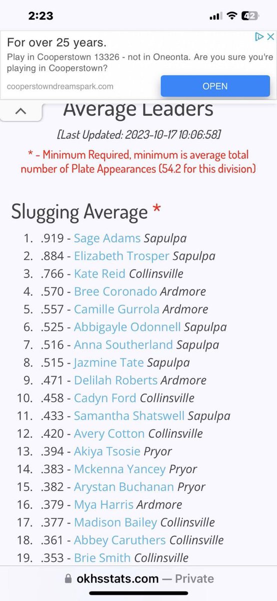 Who would’ve thought that 5 Sapulpa girls are in the top 10! 
<a href="/SageAdams2025/">Sage Adams 2025 Catcher/Corner Infielder</a> <a href="/ElizabethTrosp5/">Elizabeth “E” Trosper</a>