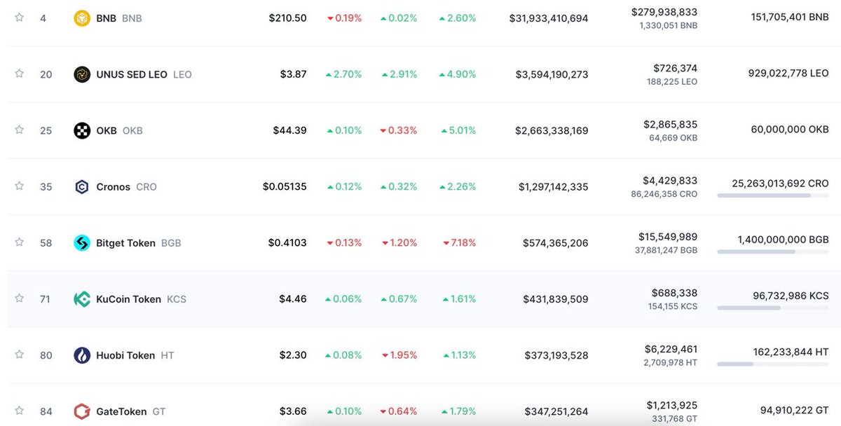 Organize Kripto tweet media