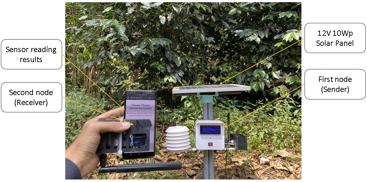 #SummerOfGreenTech challenge blog: summarizing the final results of my project, a monitoring and warning system for coffee plantations regarding rainfall and temperature bit.ly/3S3rLt3
