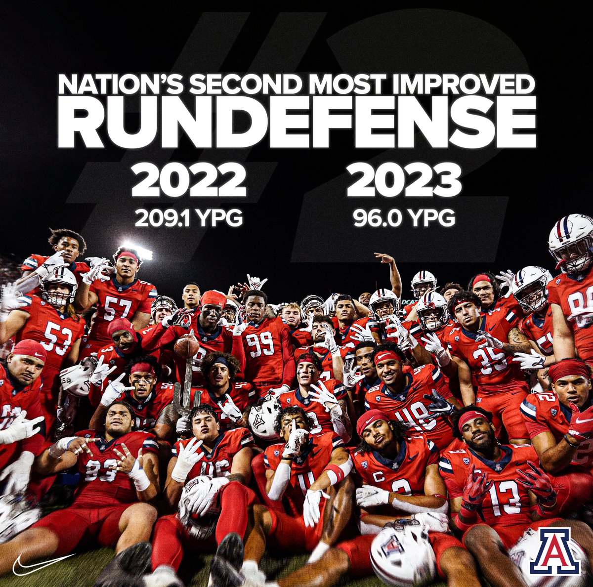 Arizona Football tweet media