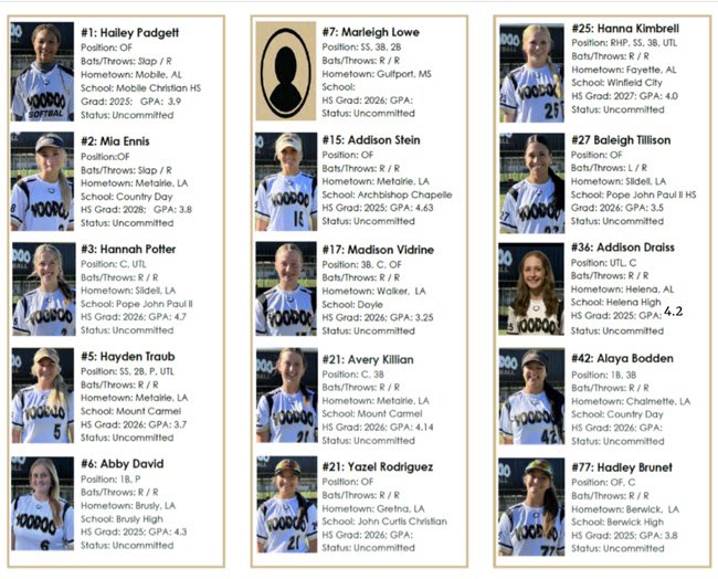 LA__Voodoo's tweet photo. Good luck to all our players, coaches and parents headed to Newberry FL this weekend. #WilsonSports #PrestigeClub #ChaseGreat #RepDaBoot #GoldStandard @ray_seymour https://t.co/TkR3ZHxa49
