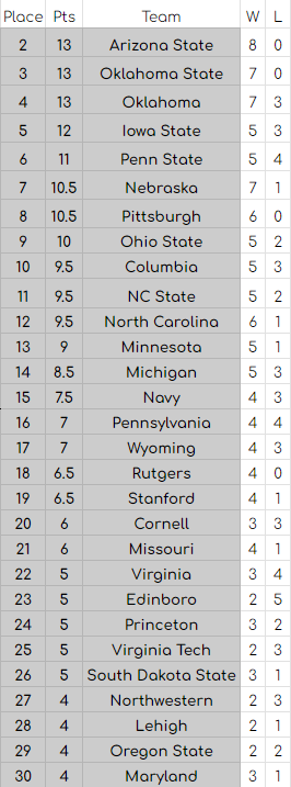 Folkstyle Sim League tweet media