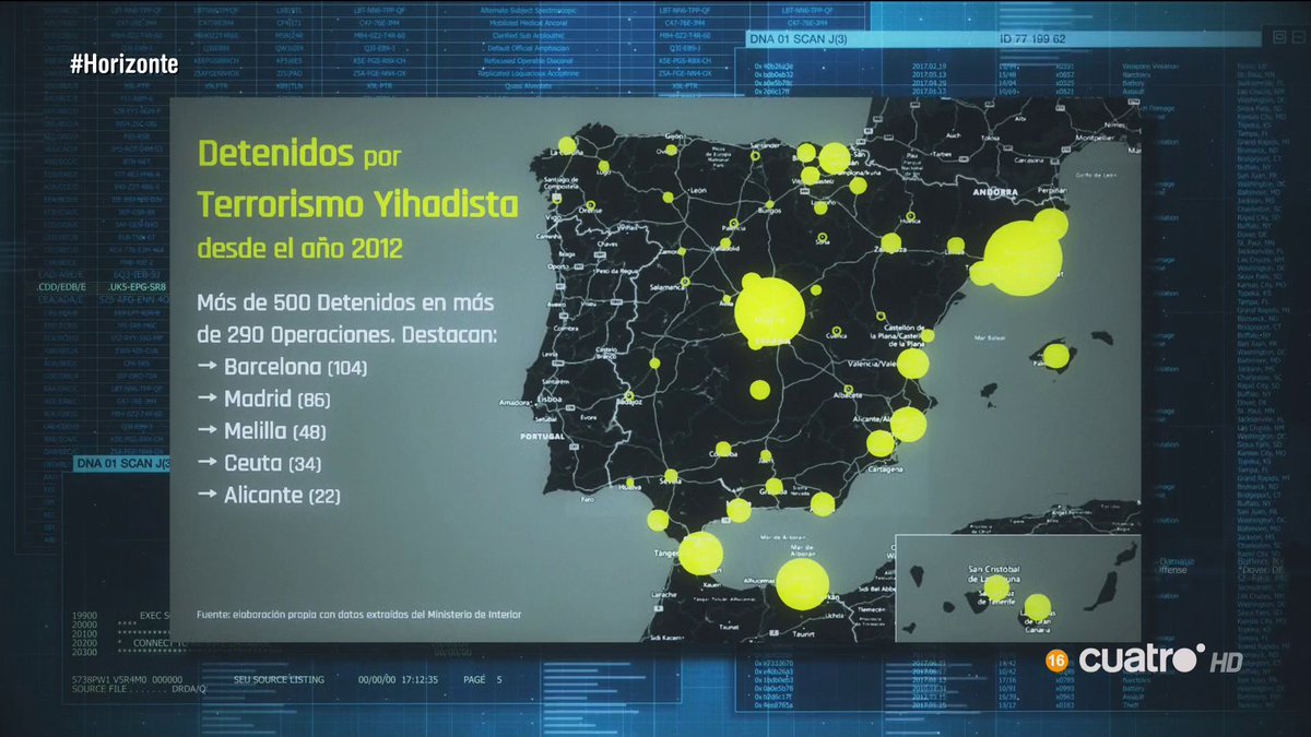 navedelmisterio's tweet photo. Detenidos por terrorismo yihadista desde el año 2012 #Horizonte https://t.co/L7lVf8yaaE
