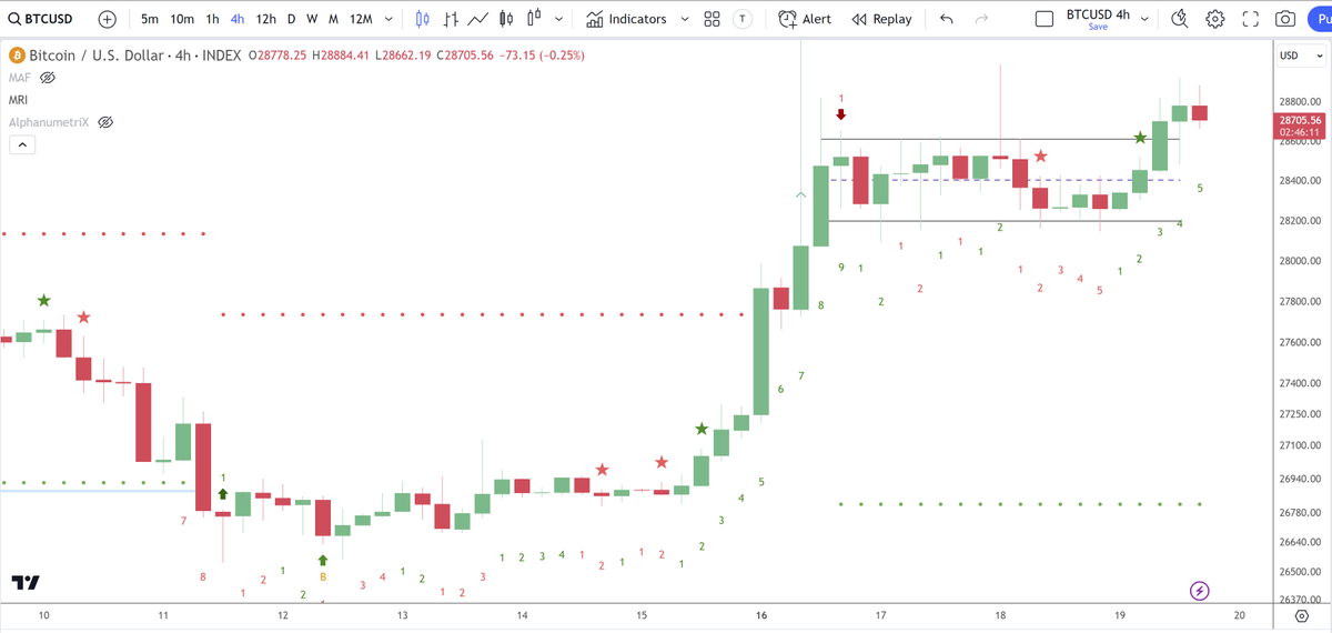 The Clown Show Incompetency of <a href="/SEC_Enforcement/">SEC Enforcement</a>
appears to be very Bullish for #Bitcoin 🚀🌘