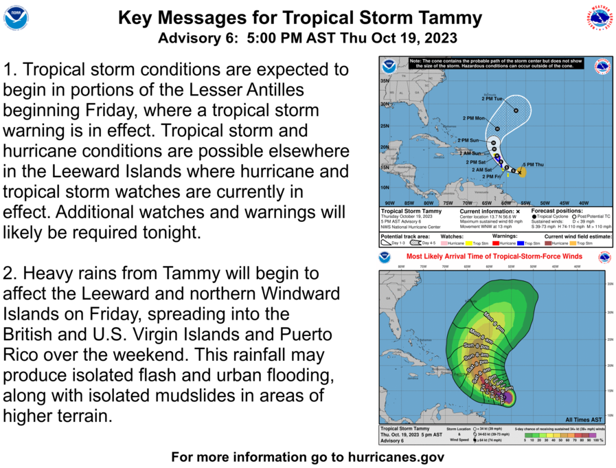 5pm AST Thu 19th Oct Key Messages for Tropical Storm #Tammy:

Hurricane Watches &amp; Tropical Storm Warnings are in effect for parts of Lesser Antilles &amp; Leeward Islands w/ heavy rains starting tomorrow. 

hurricanes.gov/#Tammy
