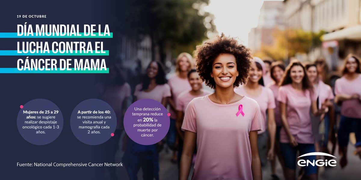 Nos unimos al mundo en la lucha contra el cáncer de mama, recordando que esta enfermedad no distingue género. La detección temprana es esencial. Juntos, podemos vencer esta enfermedad 💪🏽.

#DíaMundialContraElCáncerDeMama