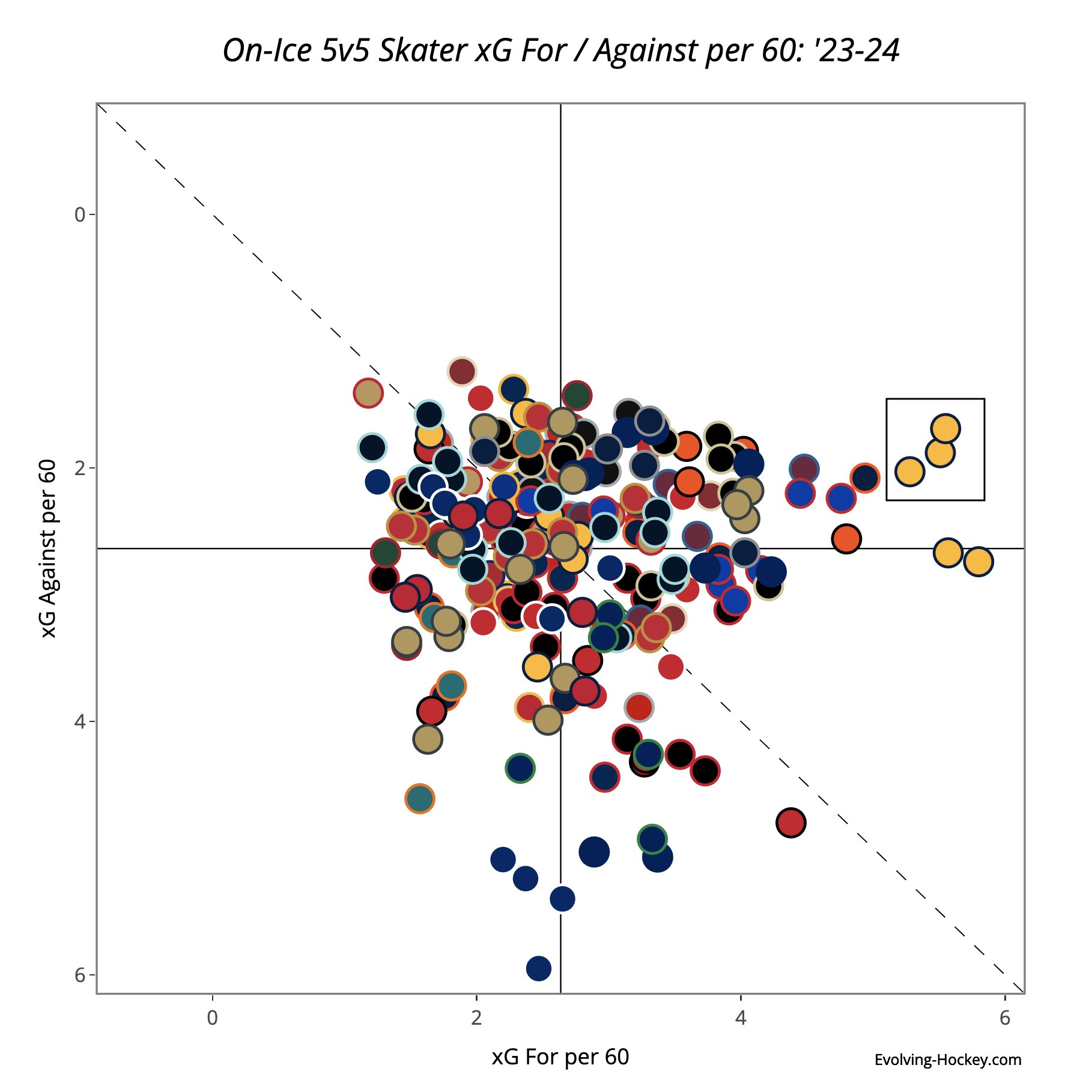 Evolving-Hockey