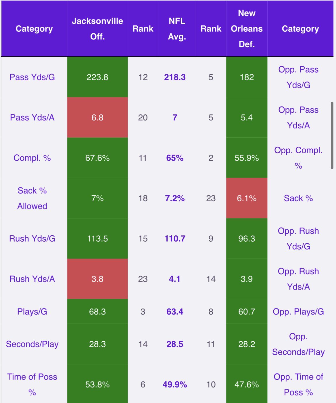 SportsData360 (@SportsData360) / X