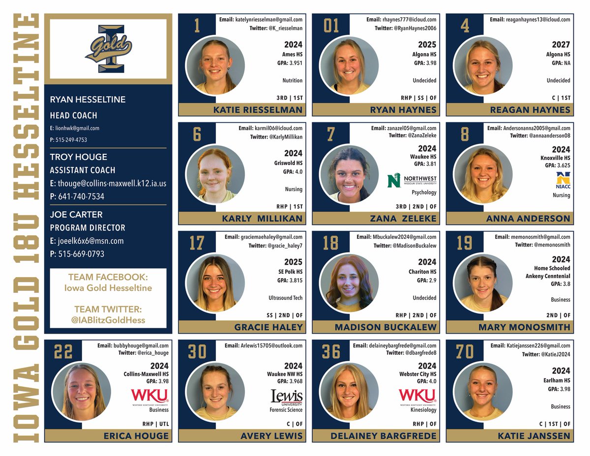 Iowa Gold Hesseltine tweet media