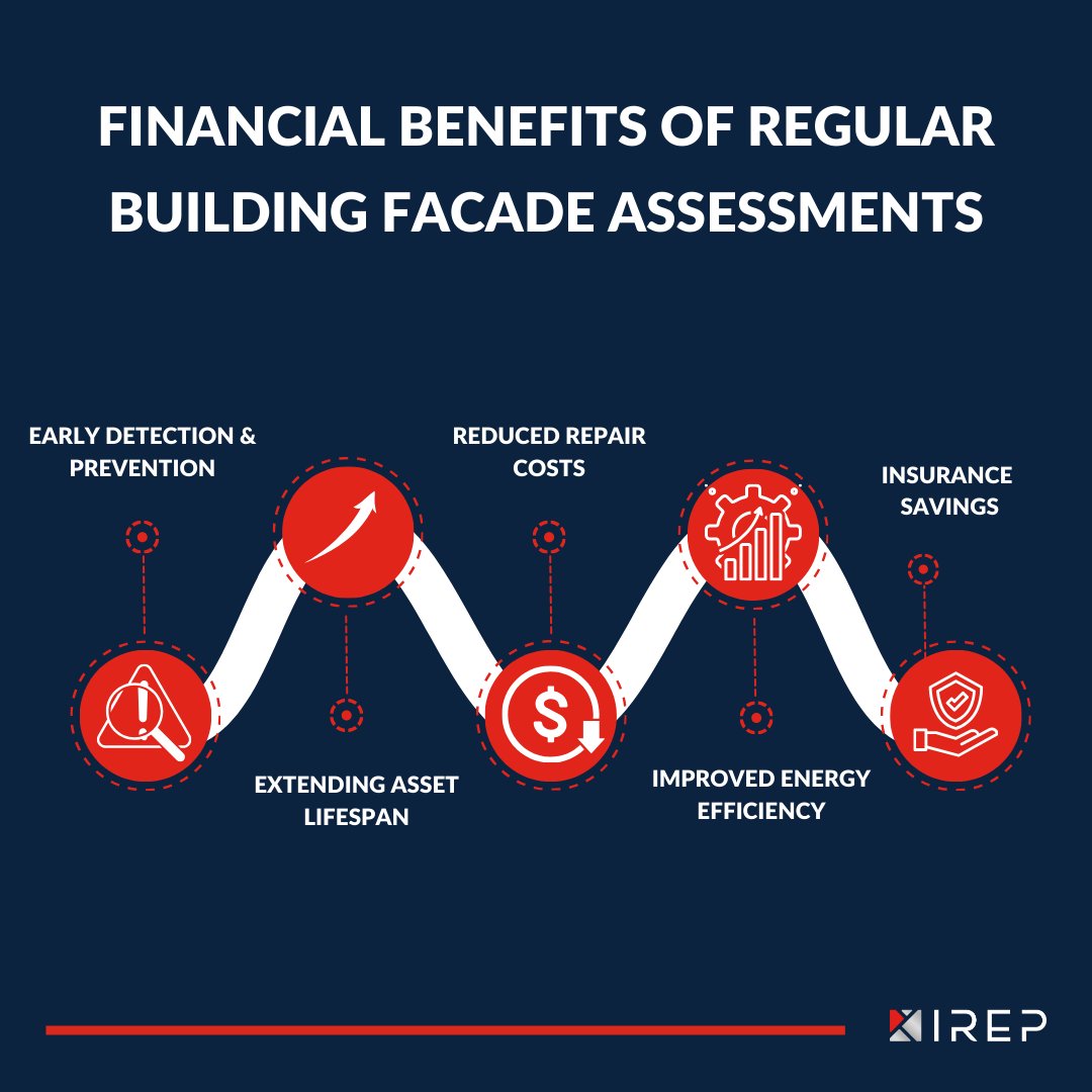 Invest in the longevity and cost-efficiency of your assets! 
irepartners.com/services/facad…

#facadeassessment #buildingmaintenance #assetmanagement #energyefficiency #IREP #realestatesolutions #costsavings