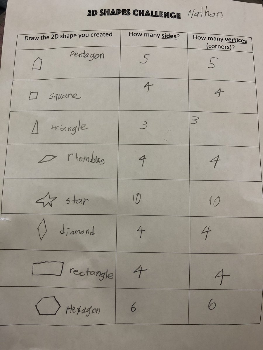 When learning about geometry we have conversations about this valuable skill in math! We see it in our everyday lives and it’s even used in important jobs by engineers, architects and artists! <a href="/DHSDhillon/">Avieneet Dhillon</a>