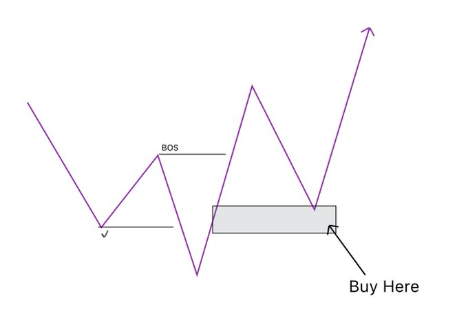 Trading is about mastering ONE setup

And I'm giving you the one that turned me into a 6-figure trader FREE...

Take 2 mins out of your day to learn my EXACT setup:🧵