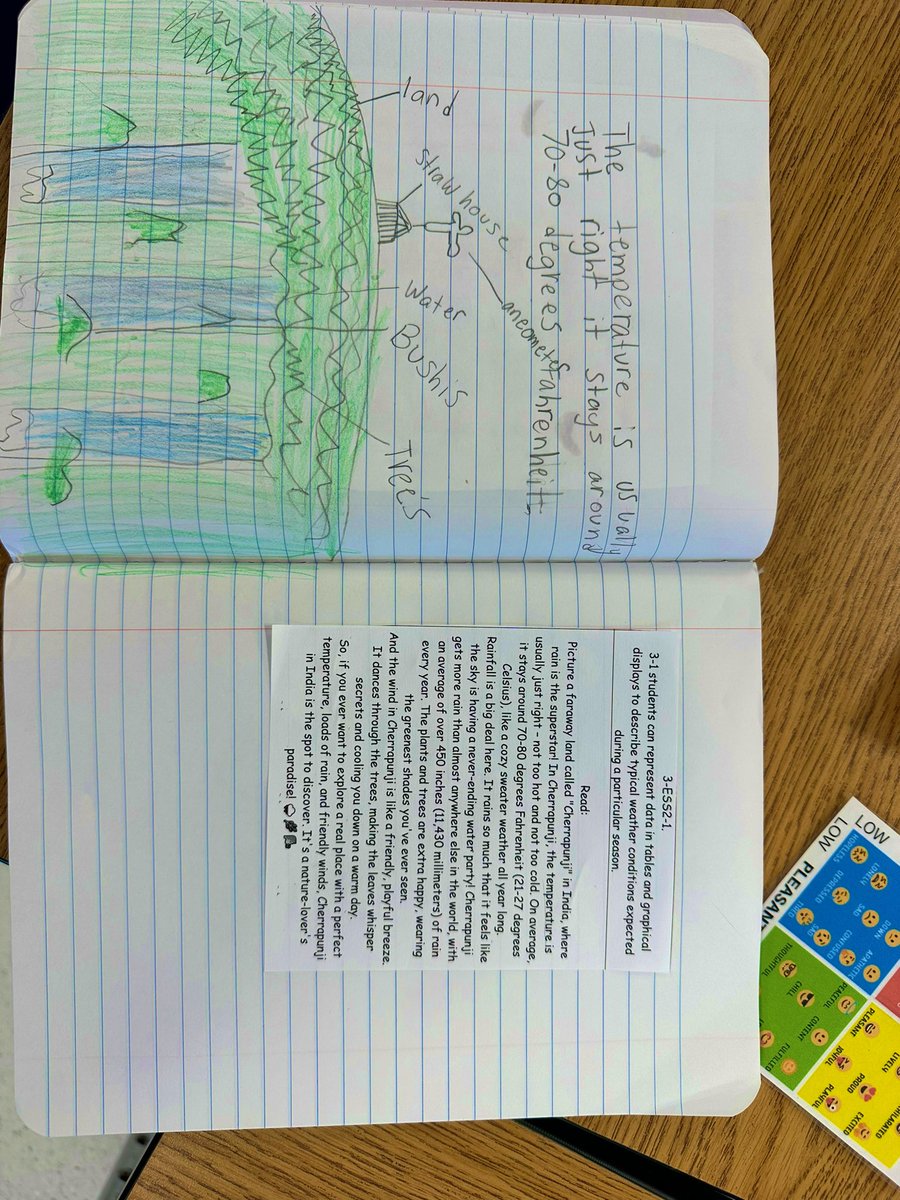 learningwith3rd's tweet image. 🌦️🌬️ Students in 3-1 showcased their skills by crafting models depicting seasonal weather patterns. Impressed by their attention to detail, especially the anemometer to measure wind velocity! Kudos to these future meteorologists in the making! 🌪️📏 #WeatherModels