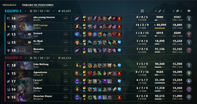 Luxray729's tweet photo. cuando este juego quiere que pierdas ni disimula🫤 https://t.co/9ed37oP1n9
