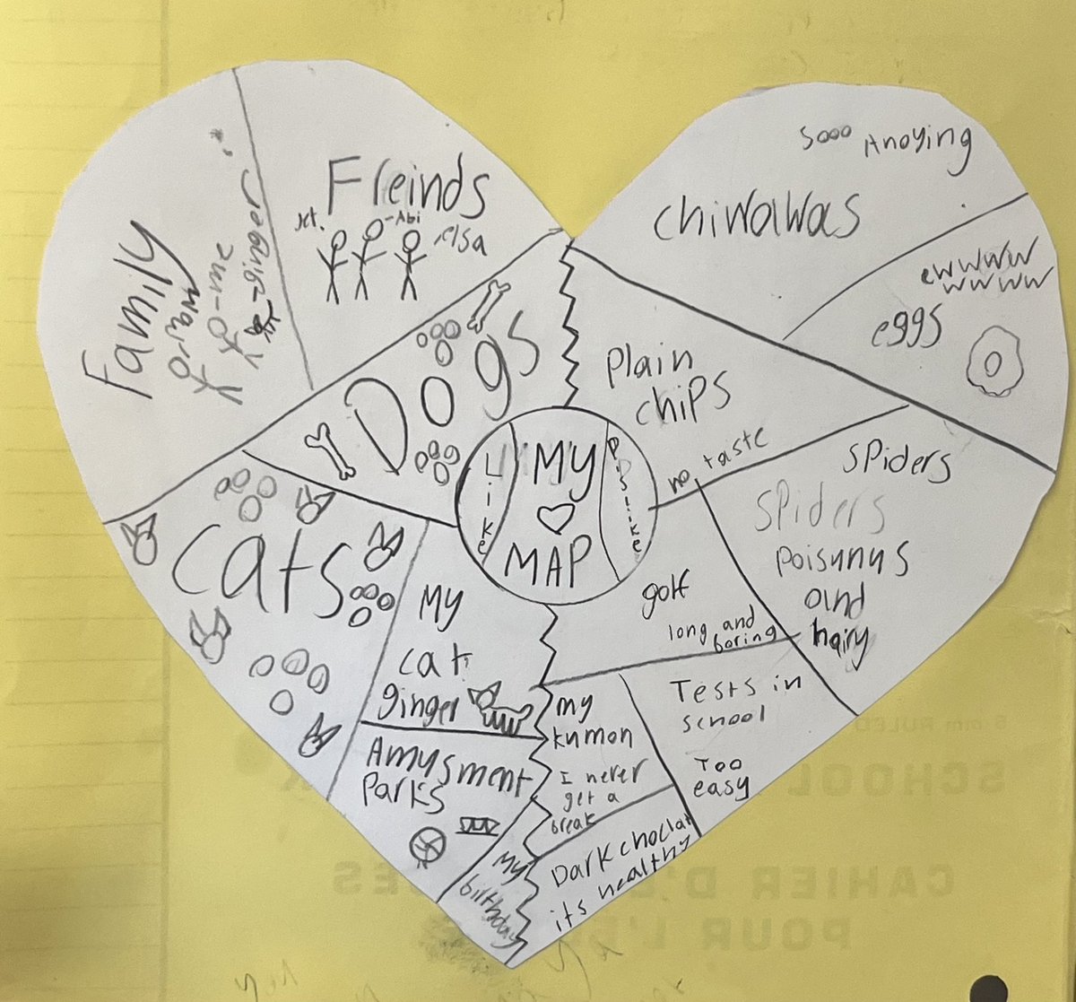 Our heart maps help us develop writing tasks that compliment our personal interests! We are writing paragraphs with topic sentences to get to know each other! ♥️ ✏️ <a href="/DHSDhillon/">Avieneet Dhillon</a>