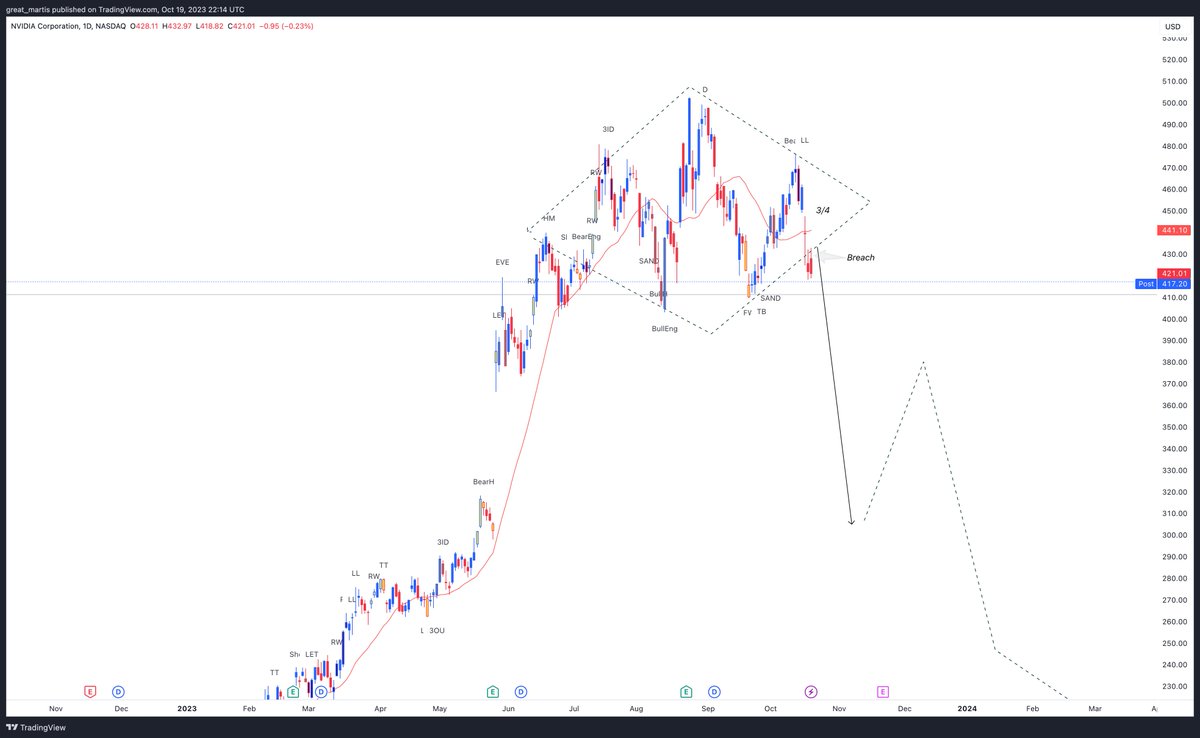 great_martis's tweet photo. $NVDA

Diamond update.

Game over !! https://t.co/hbwUObjacZ