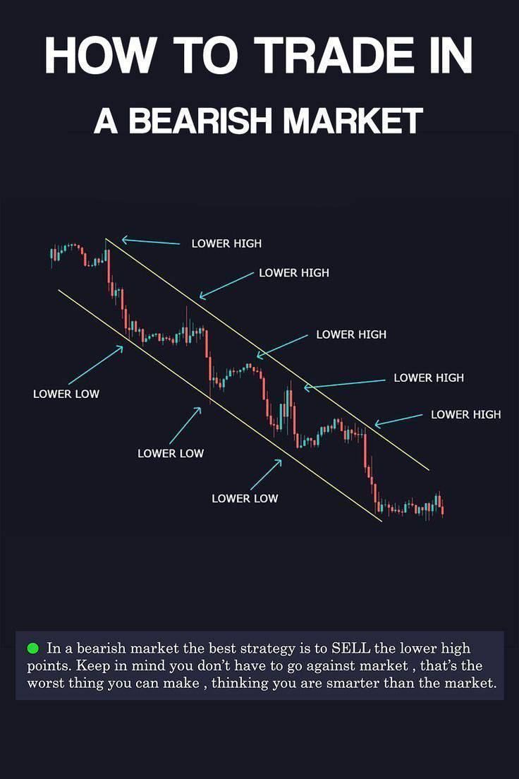 Verabeautifull's tweet photo. #forex #Signal #trading #gold https://t.co/Ya8TdPFtnm