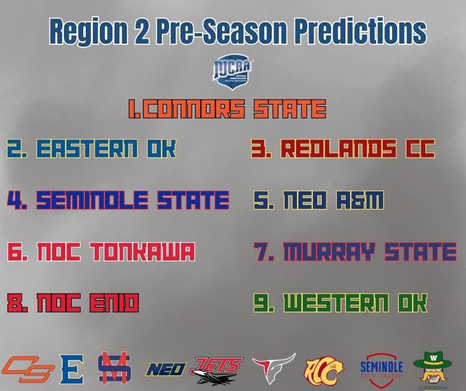 Pre-Season Rankings are out!!