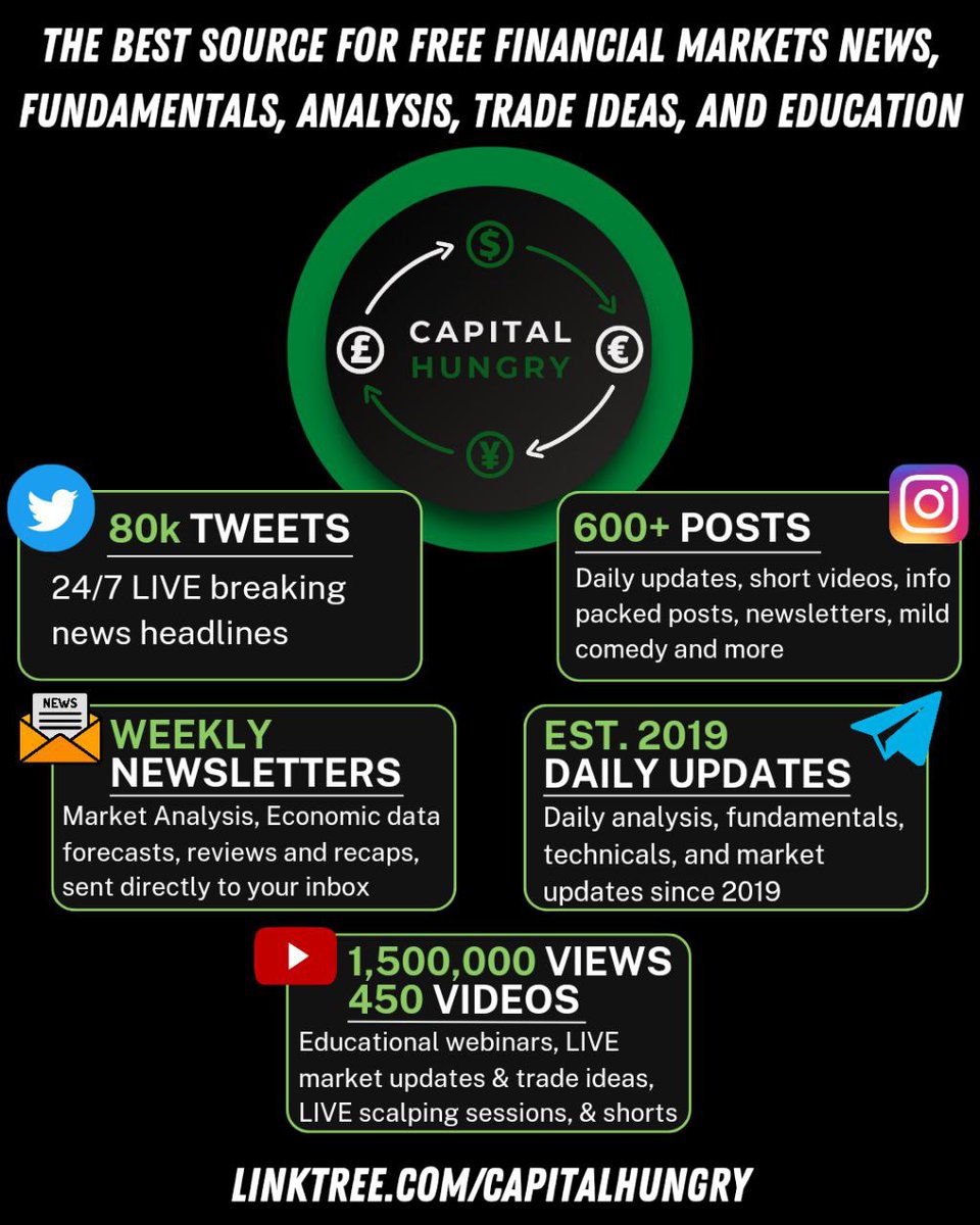 Capital Hungry tweet media