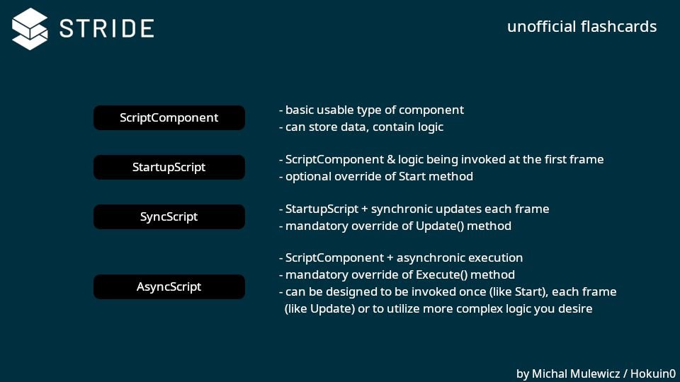 👉 Check out #StrideEngine's AsyncScript!

📜 Harness the power of C# async/await for long-running tasks, events, or web access in your game logic. 🎮

doc.stride3d.net/4.0/en/manual/…

📚 Here is a script type overview made by a user:

#GameDev #IndieDev #FOSS #CSharp #DotNet #AsyncAwait